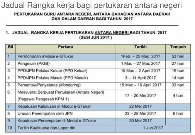 Permohonan E Tukar Bukan Guru Sesi 4 Tahun 2019