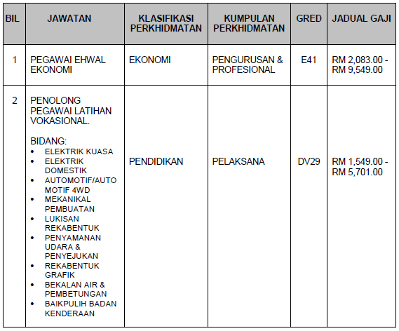 Contoh Surat: Contoh Surat Cuti Sakit Kosong