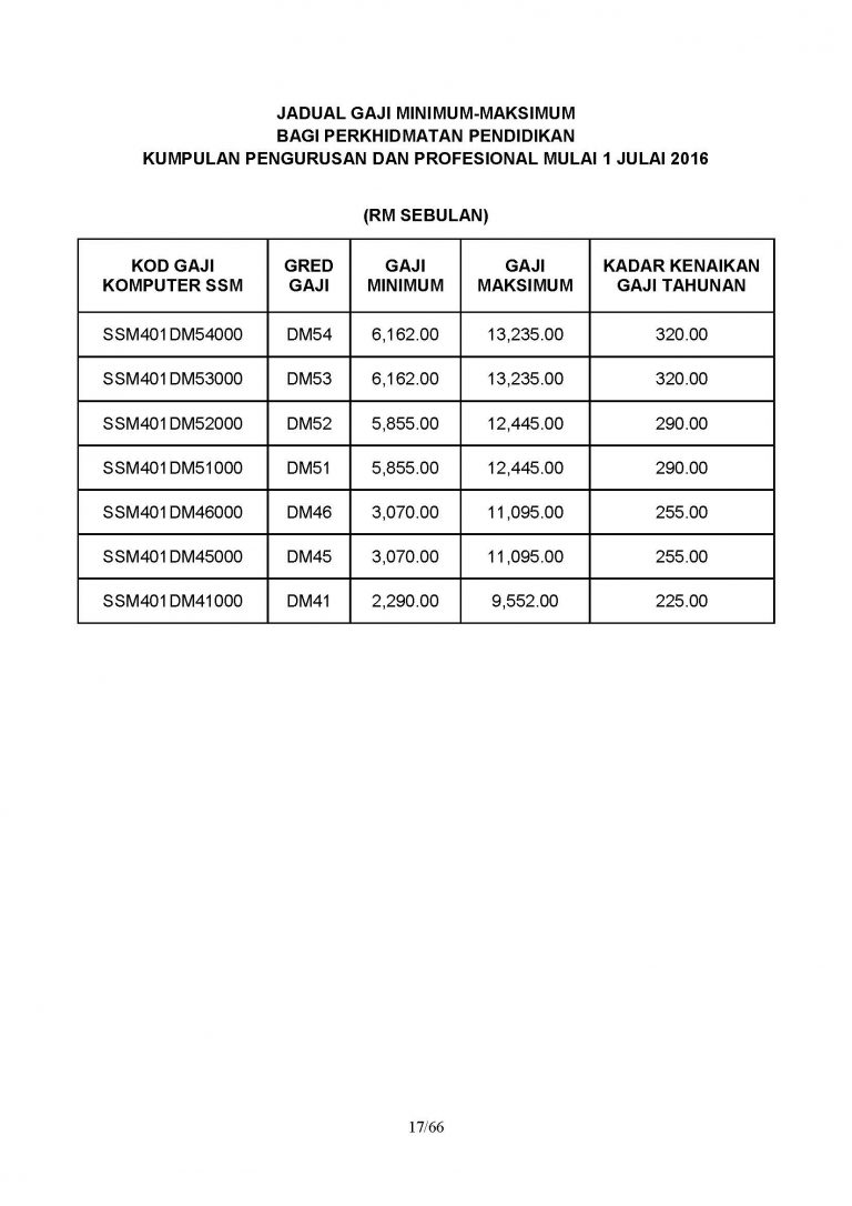 perintah gaji minimum 2019