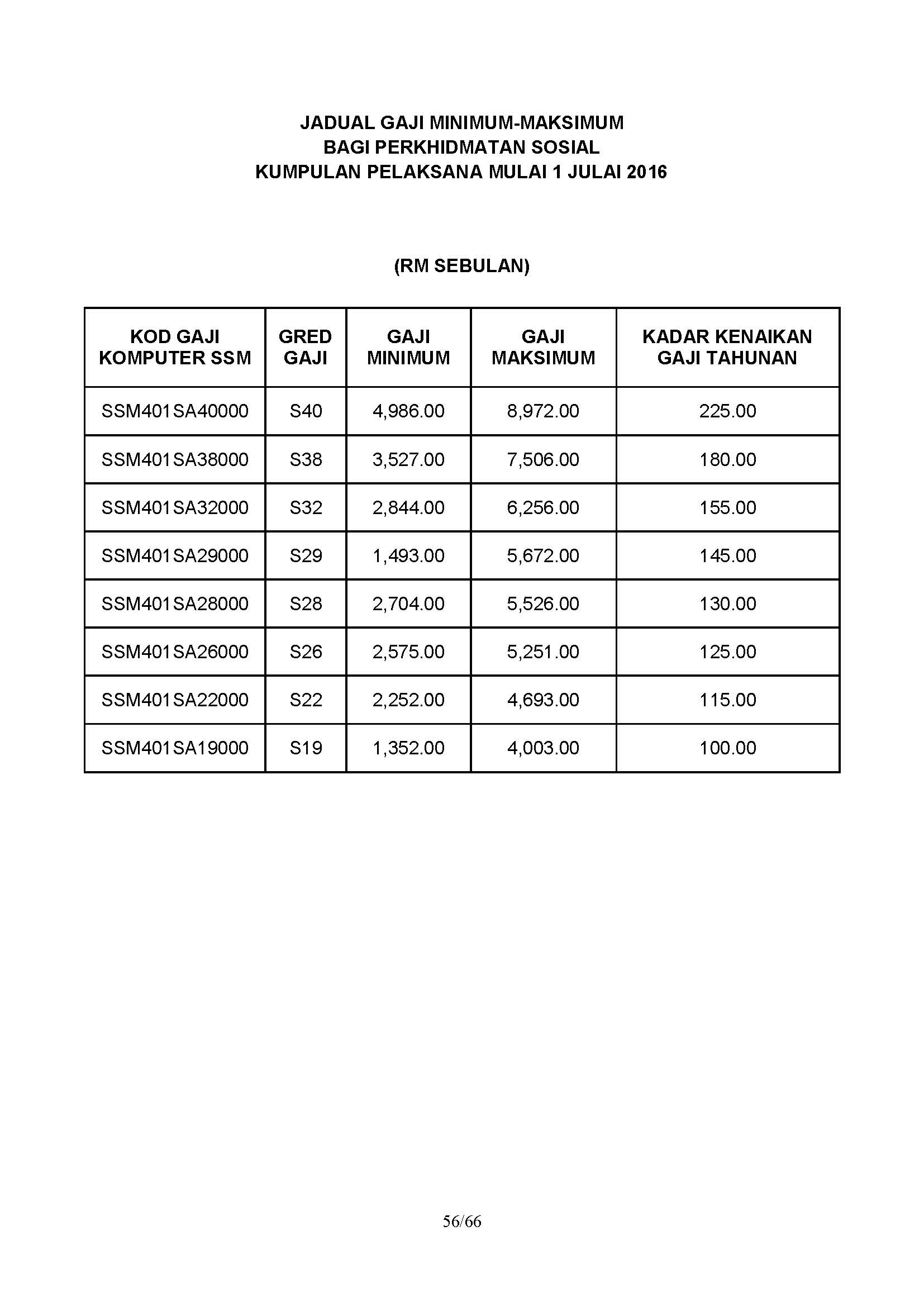 gaji minimum swasta 2019