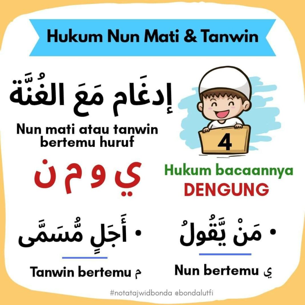 Himpunan Nota Tajwid Mudah