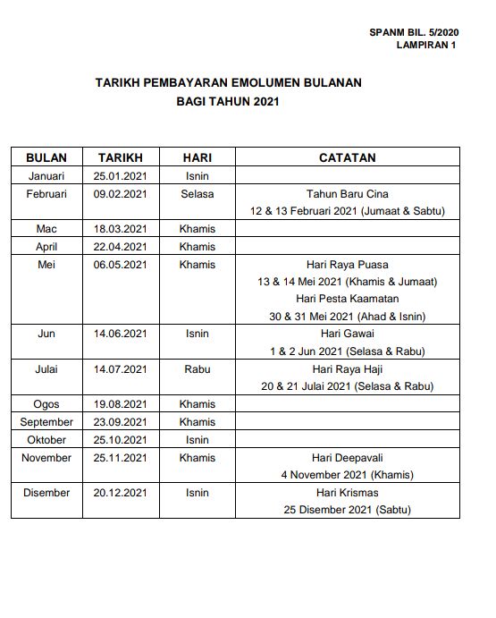 Pembayaran pencen 2021