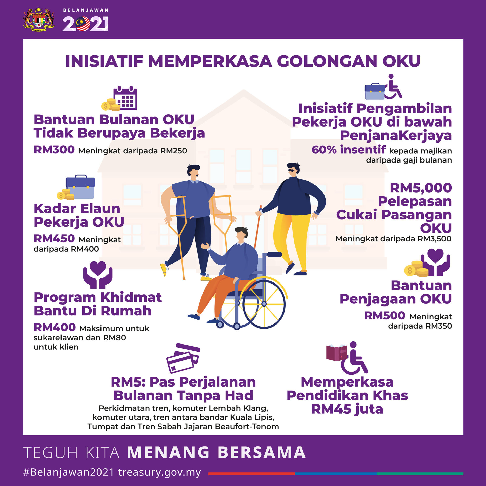 BELANJAWAN 2021 INISIATIF KERAJAAN UNTUK MEMPERKASAKAN GOLONGAN OKU