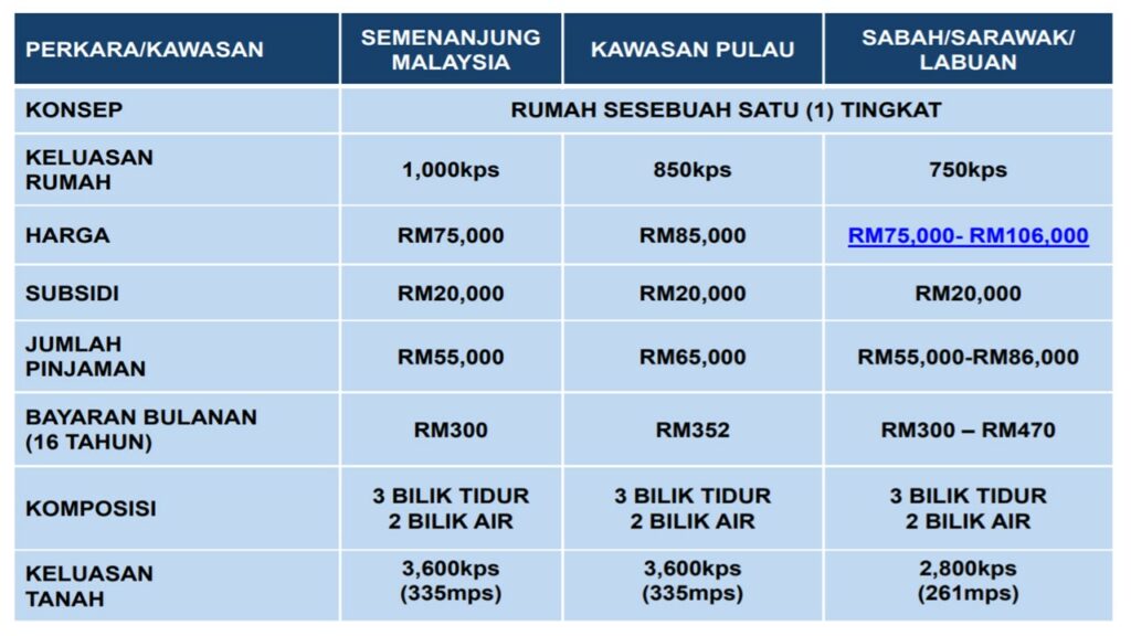 PERMOHONAN RUMAH MESRA RAKYAT SPNB ONLINE