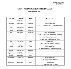 Tarikh Pembayaran Gaji 2021 3 tarikh pembayaran gaji tahun 2021