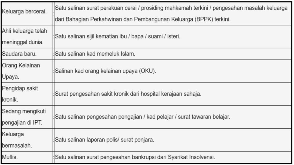 BANTUAN DEPOSIT RUMAH DAN SEWA BULANAN MAIWP