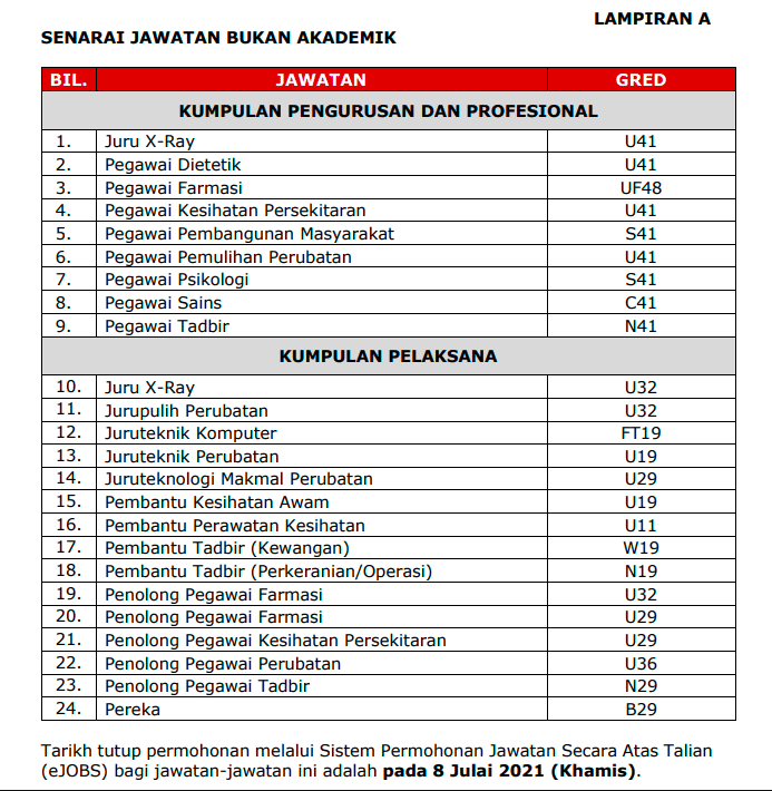 Senarai Jawatan Bukan Akademik HPUPM