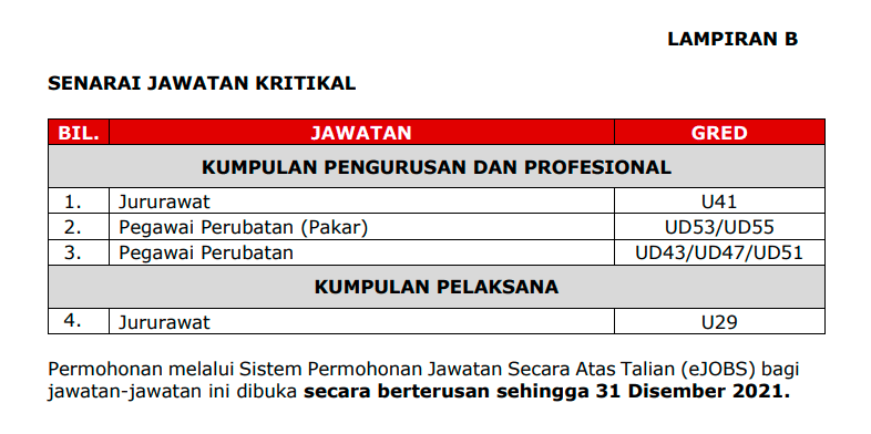 Senarai Jawatan Kritikal HPUPM