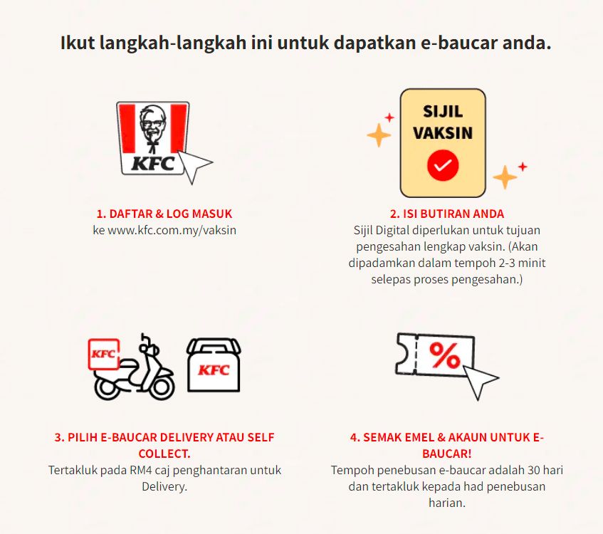 Official Dapatkan Promosi Beli 1 Percuma 1 Snack Plate KFC Bagi Individu Lengkap Vaksin 2021 3 Langkah-langkah dapatkan e-beucar KFC