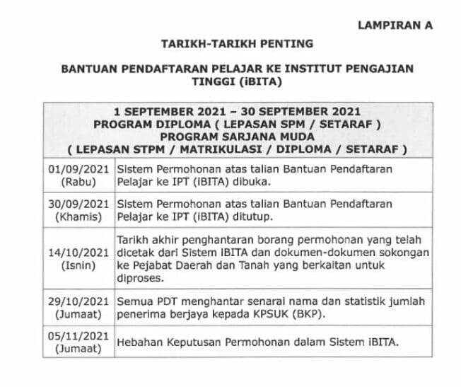 ibita penang carta alur aktiviti e1630568712494