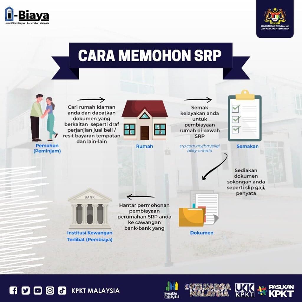 Terkini : i-Biaya, Inisiatif Terbaharu Pembiayaan Perumahan Malaysia Tahun 2022 4 SRP