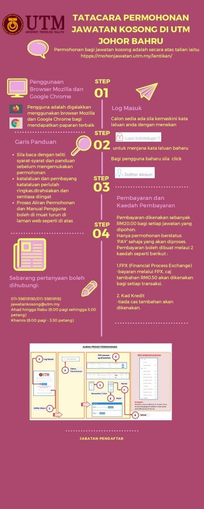 Jawatan Kosong di Universiti Teknologi Malaysia (UTM) Effective Jun 2022 3 proses daftar universiti teknologi malaysia utm
