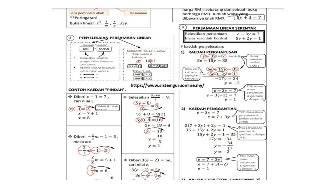 NOTA MATEMATIK KSSM TINGKATAN 1 HINGGA 5