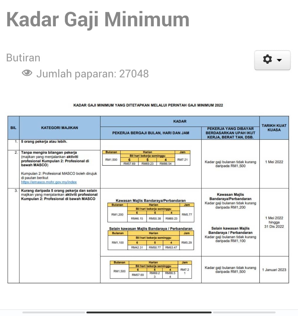 Penangguhan Perintah Gaji Minimum Malaysia Bagi Tahun 2023 3 IMG 20221229 WA0284