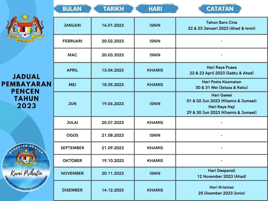 JADUAL BAYARAN PENCEN BULANAN BAGI TAHUN 2023