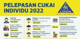 Senarai Pelepasan Cukai 2022 Untuk e-Filing 2023