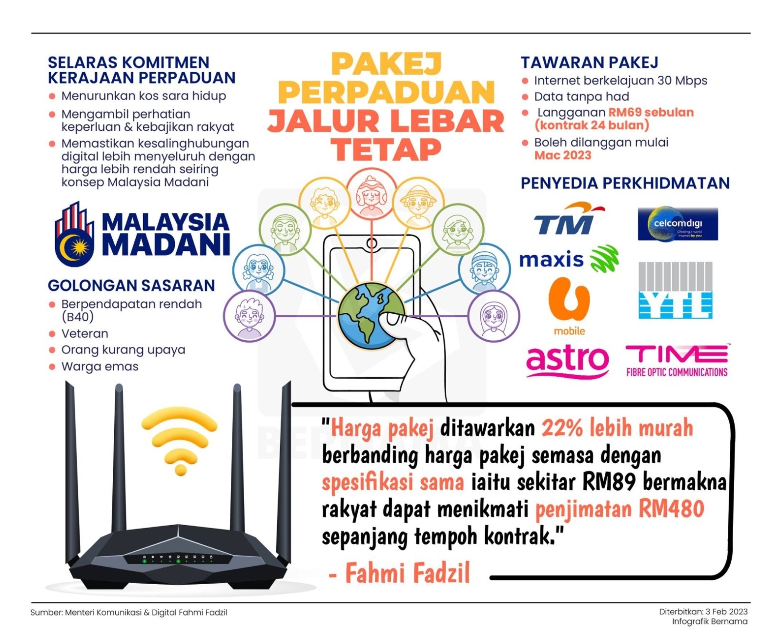 Pakej Perpaduan Jalur Lebar Internet Tetap Kerajaan Malaysia