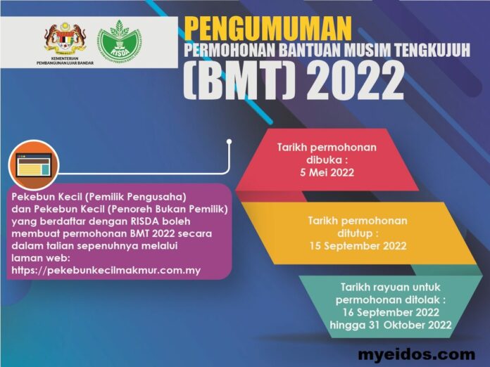 Semak Bantuan BMT Yang Dikreditkan Bulan Ini Bagi Fasa 2 Tahun 2023 Wow!