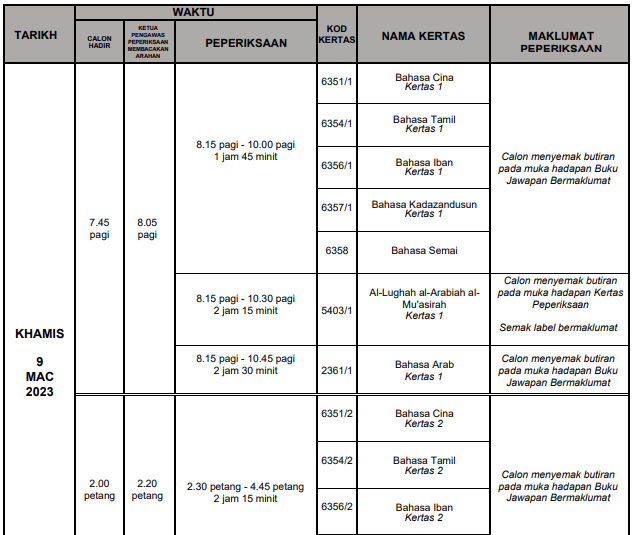 RASMI | Jadual peperiksaan SPM 2022 Sijil Pelajaran Malaysia 12 jadual SPM 2022 10