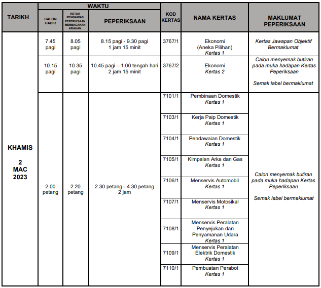 RASMI | Jadual peperiksaan SPM 2022 Sijil Pelajaran Malaysia 8 jadual SPM 2022 6