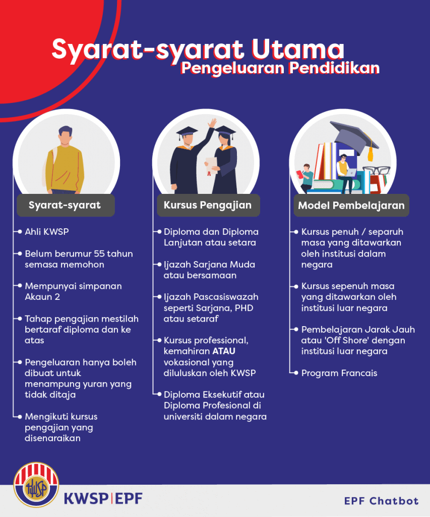 Kategori Pengeluaran KWSP Yang Dibolehkan Untuk Pencarum 2023 3 genericwithdrawaleducationinfographiccriteriabm. 2f44d0b6 c42e 49de ac10 08ca73fd0e65 853x1024 1