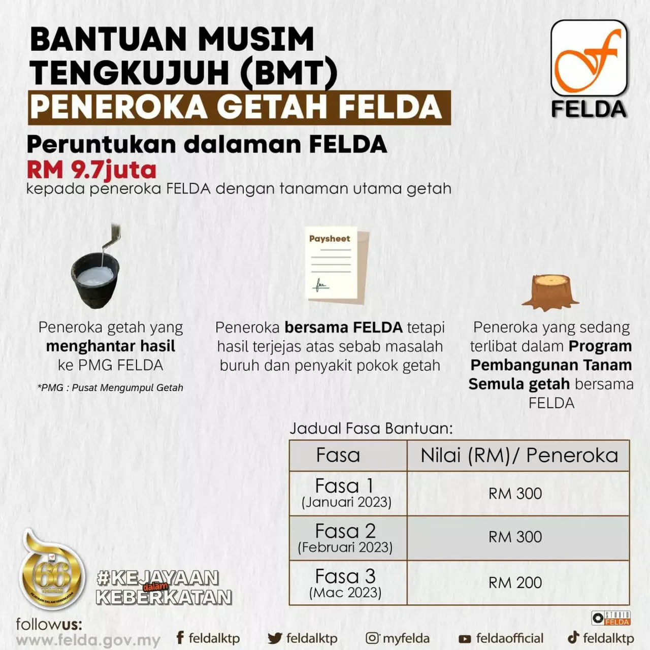 Bantuan BMT Dikreditkan Bulan Ini Bagi Fasa 3 Tahun 2023 3 photo 2023 02 07 11 05 40 jpg