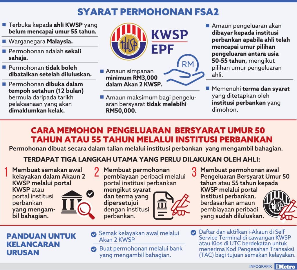 Cara Permohonan Lengkap Pengeluaran KWSP FSA2 2023 3 339739429 169392195967087 4237422441745994790 n 1024x931 1