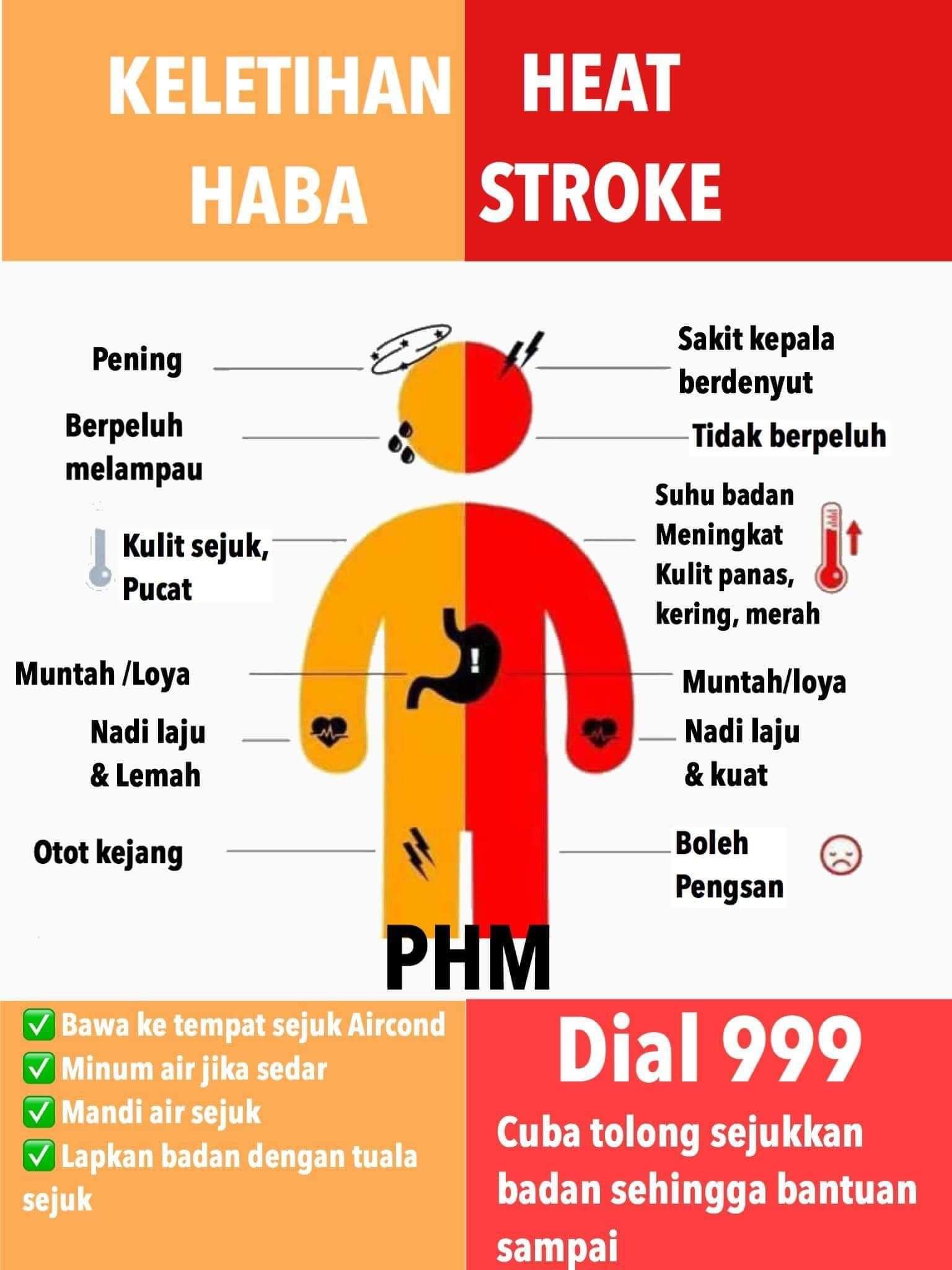 Awas! Risiko Maut Akibat Suhu Panas 4 Awas! Risiko Maut Akibat Suhu Panas