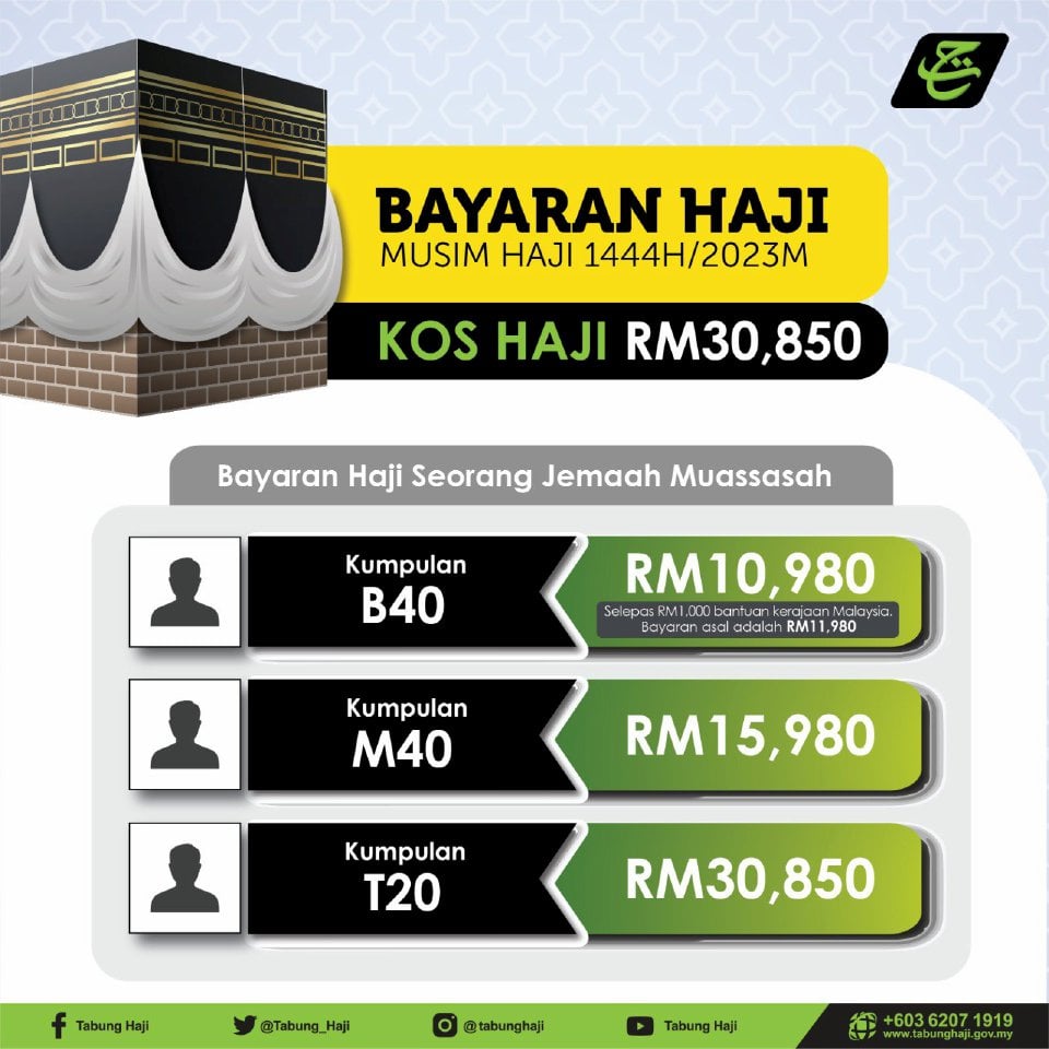 Bantuan Kewangan Haji,Kos Haji & Bayaran Haji 2023 3 Frpw54yaQAA3iRS 1679365769