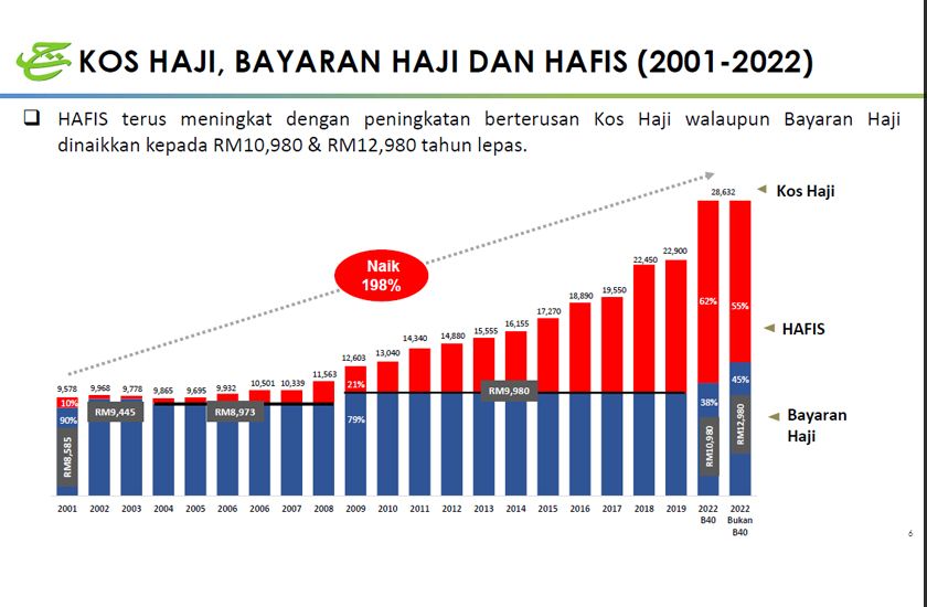 Bantuan Kewangan Haji,Kos Haji & Bayaran Haji 2023 4 IMG 20230411 095811 180