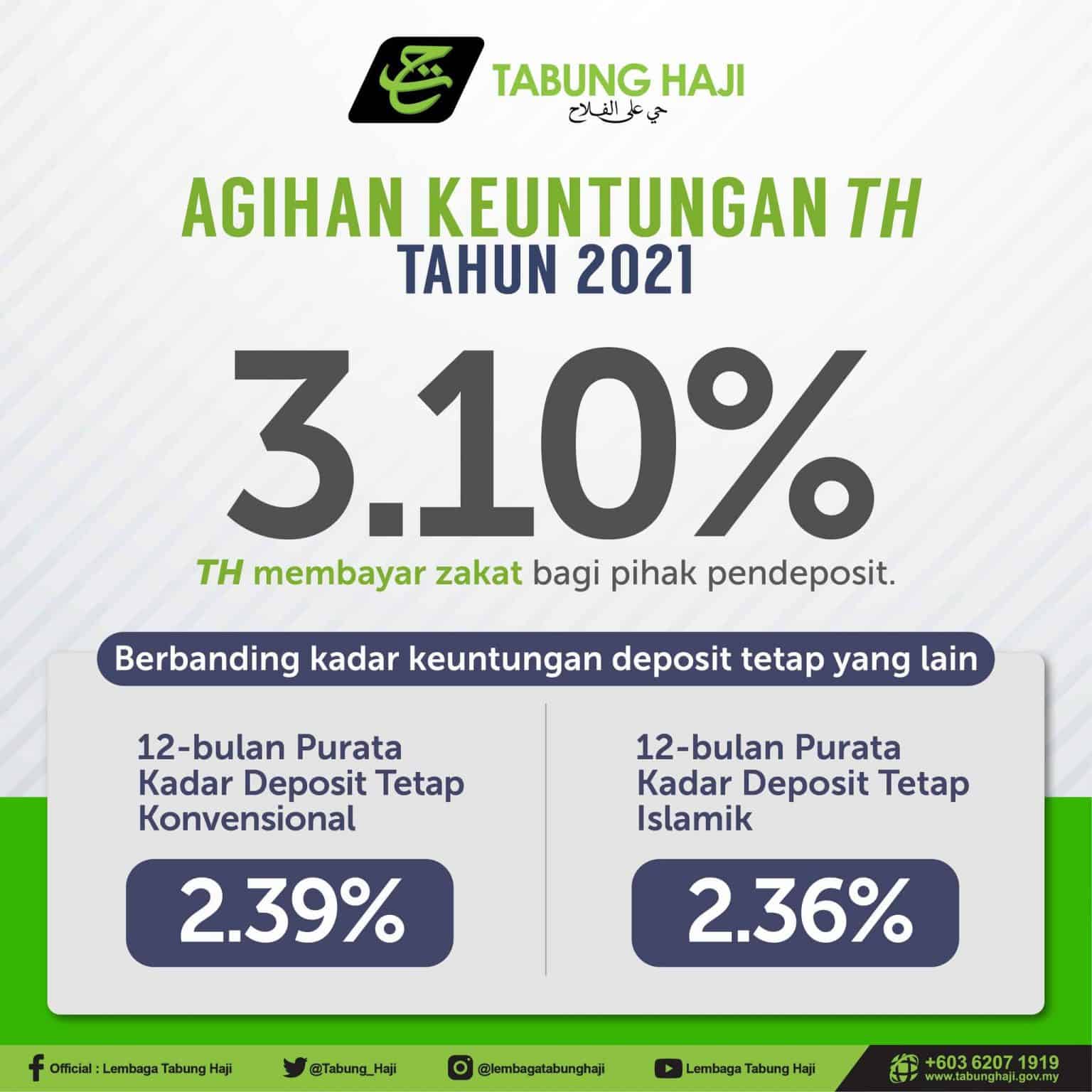 dividen tabung haji 2022 1536x1536 1