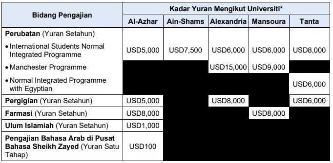 Yuran Pengajian