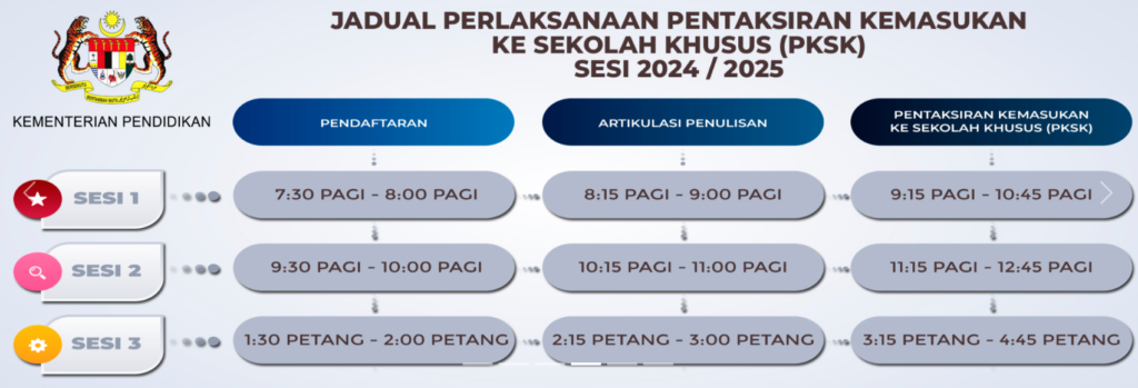 jadual pksk 3 sesi