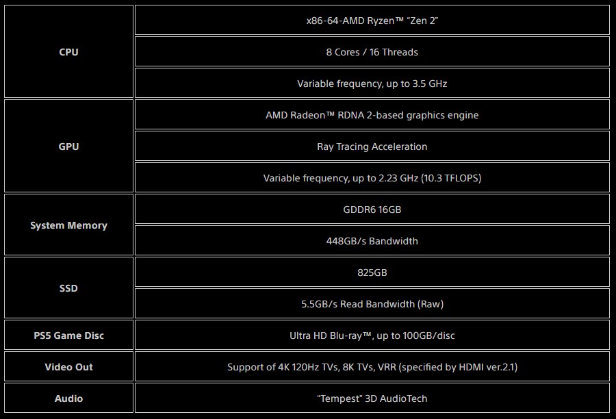 Terkini Harga PS5 Di Malaysia, Semakin Murah? 3 200612 sony playstation 5 ps5 specs
