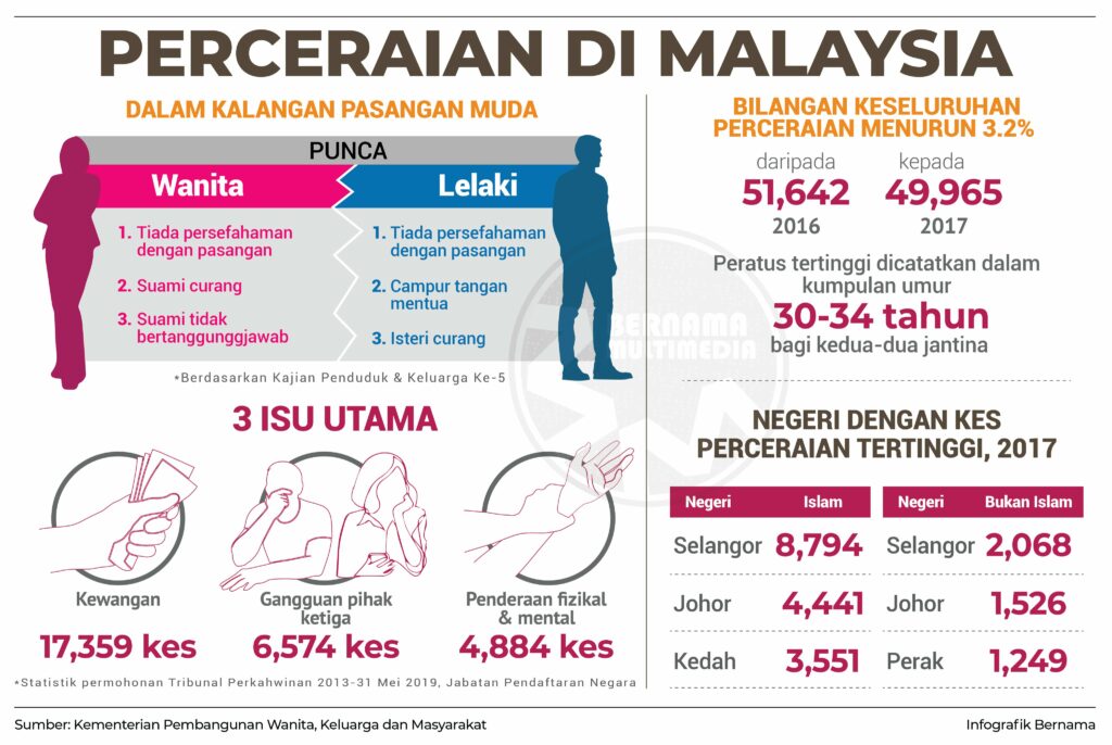 penceraian dalam islam