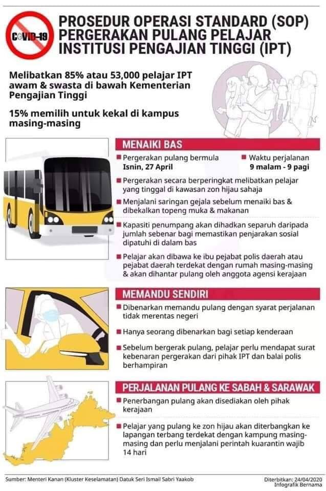 SOP Pergerakan bagi Pelajar IPT Pulang ke Rumah Sempena Cuti Aidilfitri 2021 2 SOP Pergerakan bagi Pelajar IPT Pulang ke Rumah