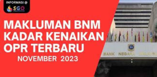 Makluman BNM Kadar Kenaikan OPR November 2023 kadar kenaikan OPR November 2023
