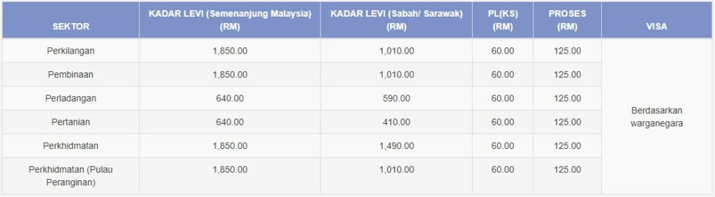 EPLKS BAYARAN LANJUTAN PLKS