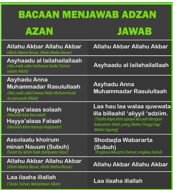 Doa Selepas Azan Serta 7 Perkara Sunat 3 photo 2023 11 26 10 50 50
