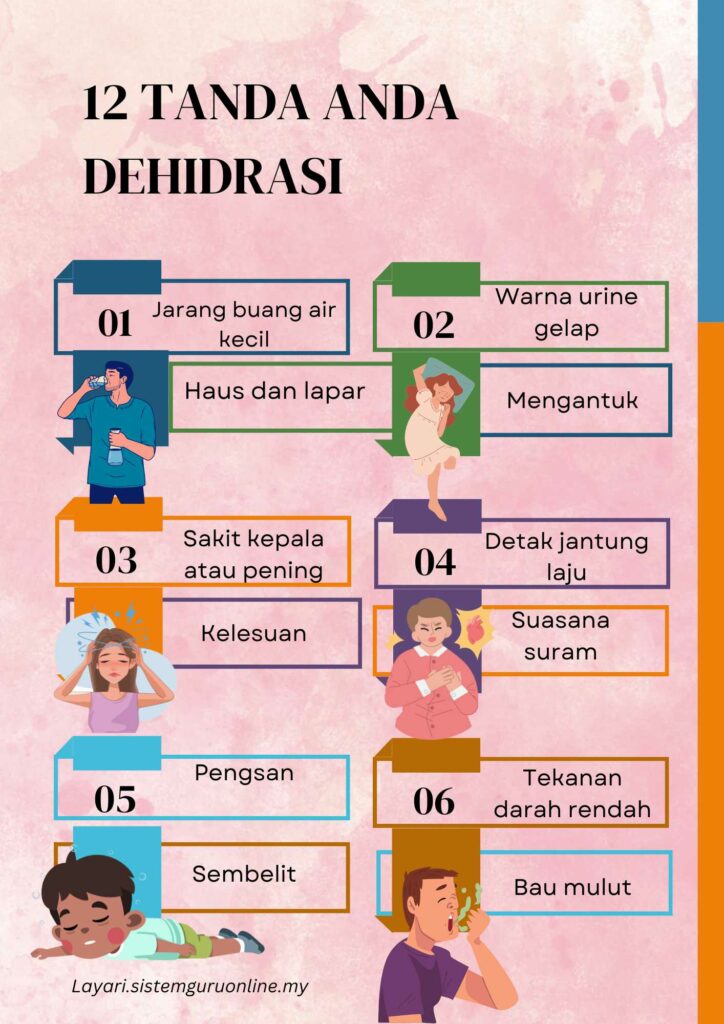 Tanda-Tanda Dehidrasi dan 3 Langkah Kenalpasti Dehidrasi Dengan Pantas 5 Cream Simple Minimalist Table of Contents 20231207 150555 0000