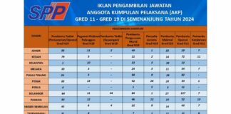Pengambilan Jawatan SPP Januari 2024 Pengambilan Jawatan SPP Januari 2024