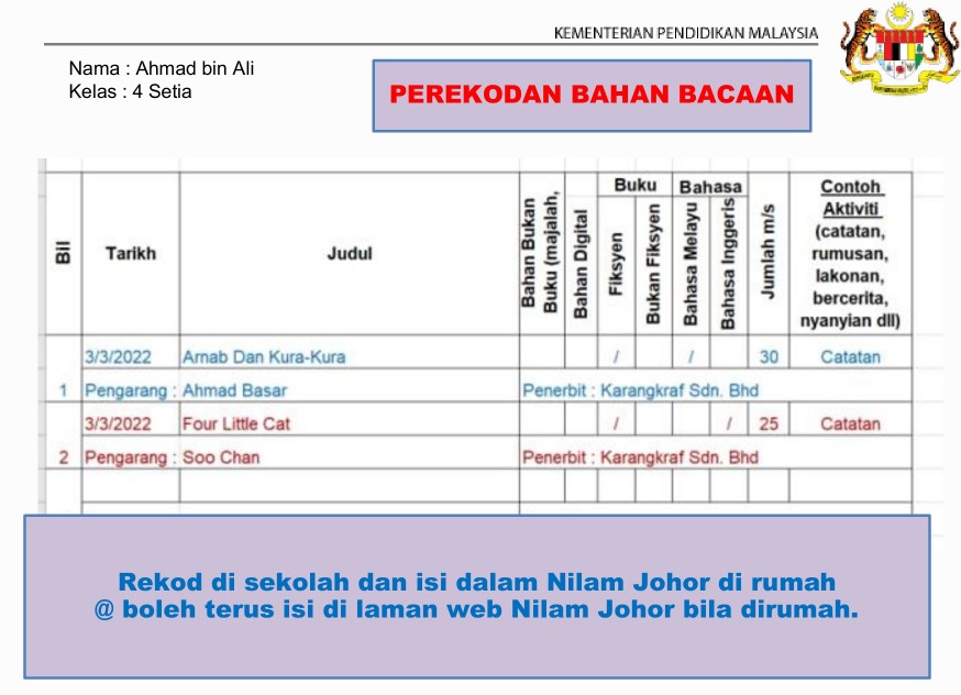 Login NILAM JOHOR : Cara Daftar, Panduan Perekodan dan Penarafan 1 Hingga 5 Bintang 3 Panduan Merekodkan Bahan Bacaan nilam johor