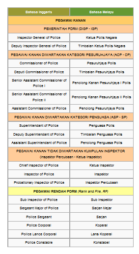 Senarai dan Susunan 16 Pangkat Polis Diraja Malaysia(PDRM) 4 image 408