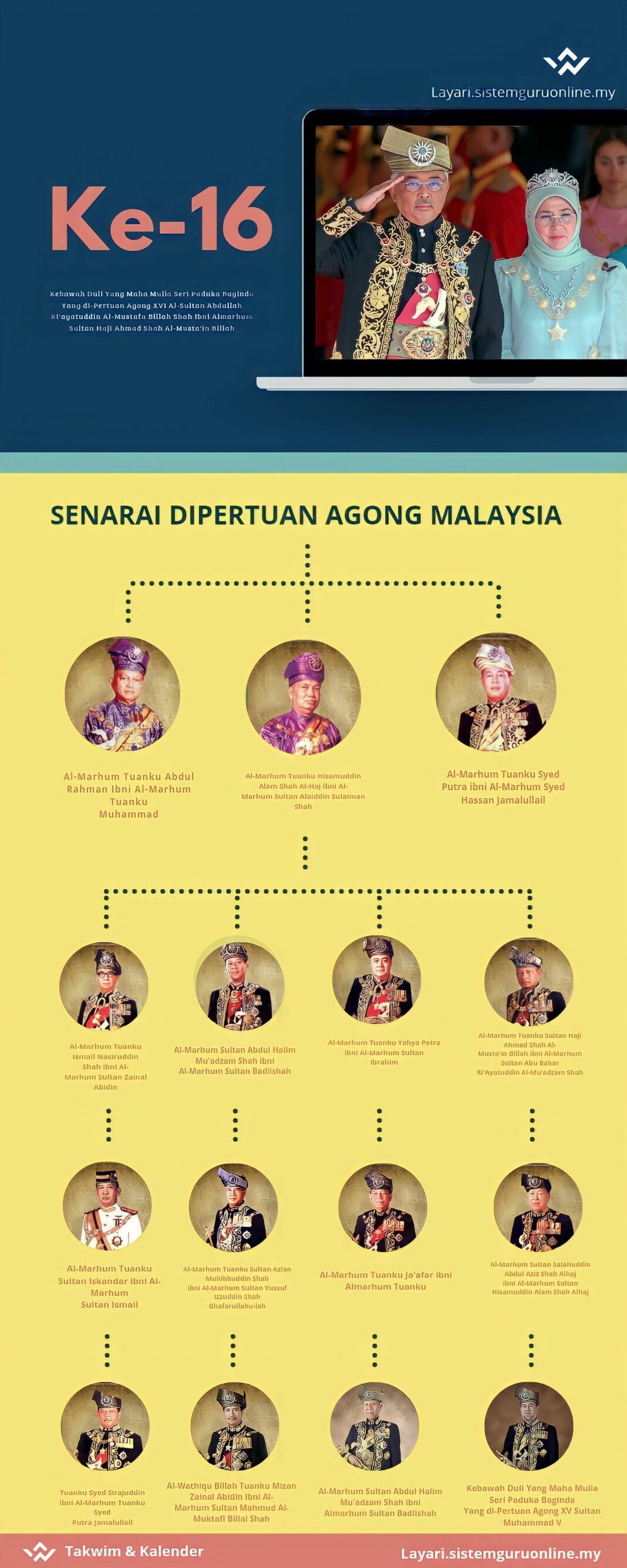 Tarikh Rasmi Agong Birthday 2024
