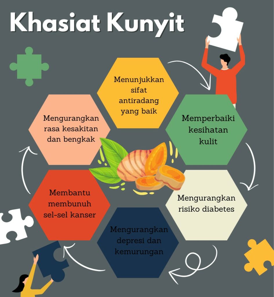 10 Khasiat Kunyit Hidup dan Cara Minum Air Kunyit yang Betul 3 bb