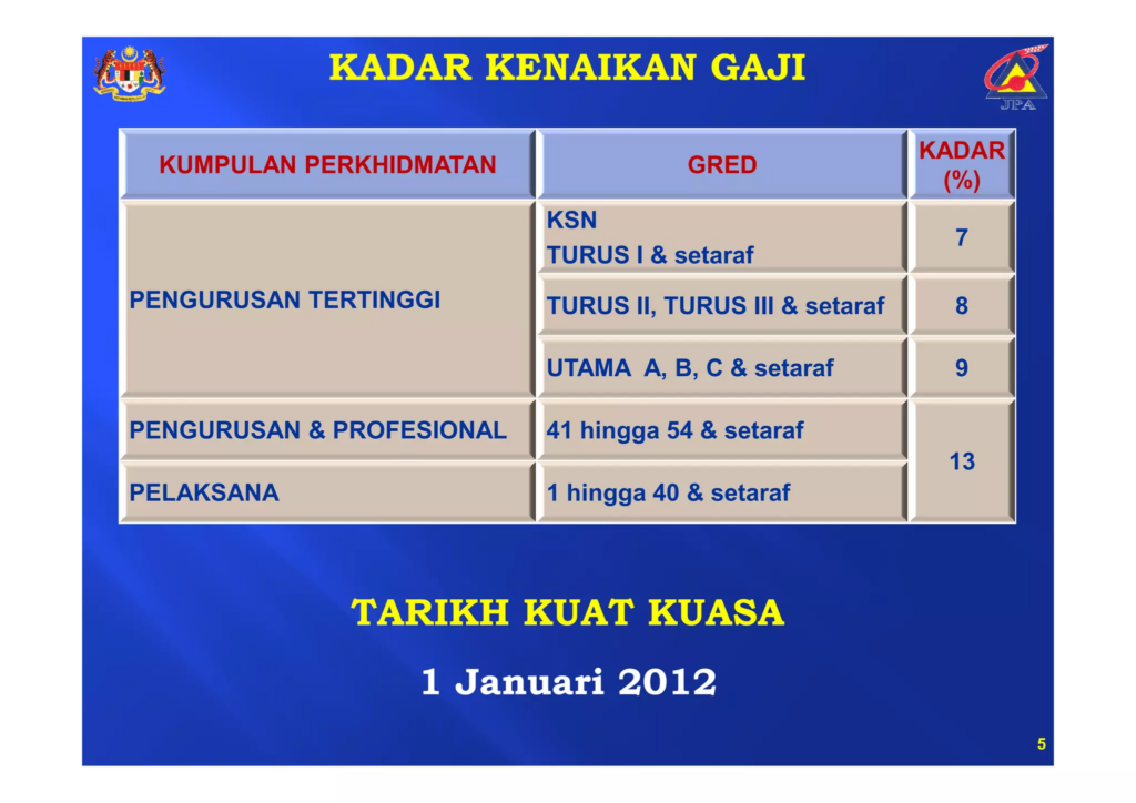 Senarai Kenaikan Gaji Tahunan, Tarikh Pergerakan Gaji dan Kadar Kenaikan Gaji Penjawat Awam 3 image 12