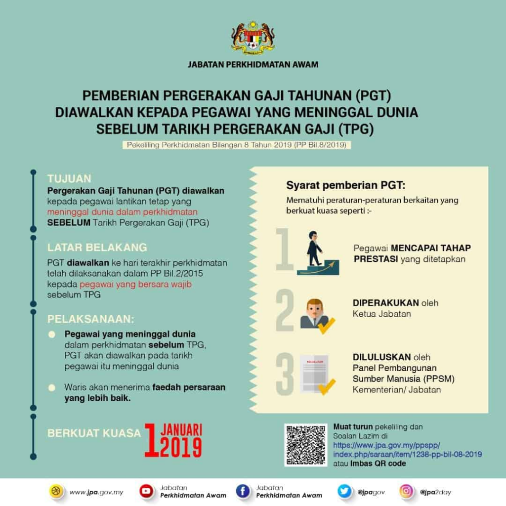 Senarai Kenaikan Gaji Tahunan, Tarikh Pergerakan Gaji dan Kadar Kenaikan Gaji Penjawat Awam 4 image 9