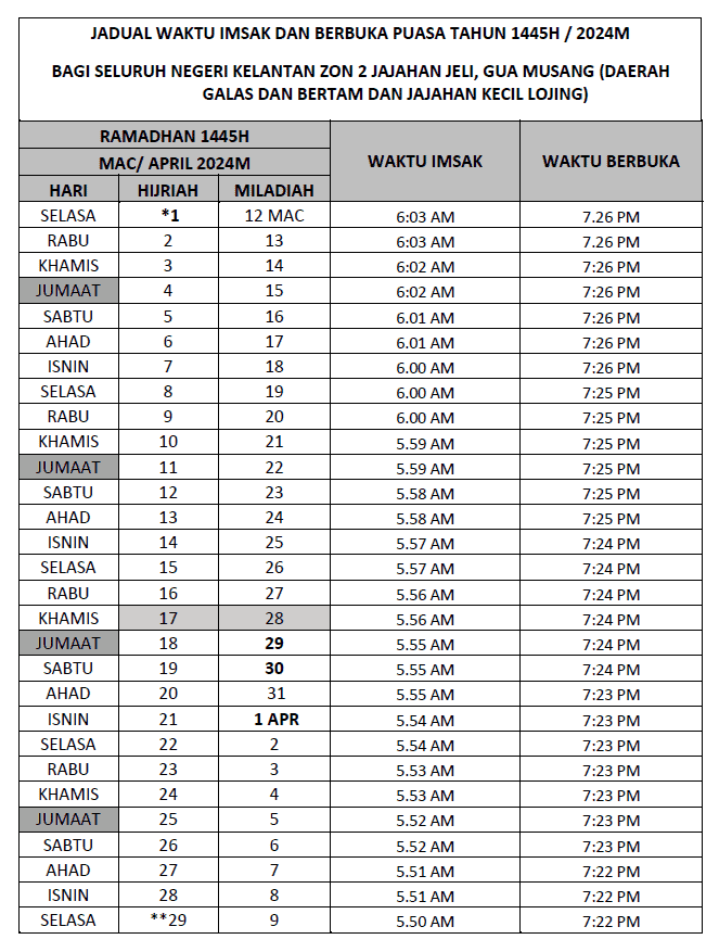 WAKTU BERBUKA PUASA 2024 KELANTAN ZON 1