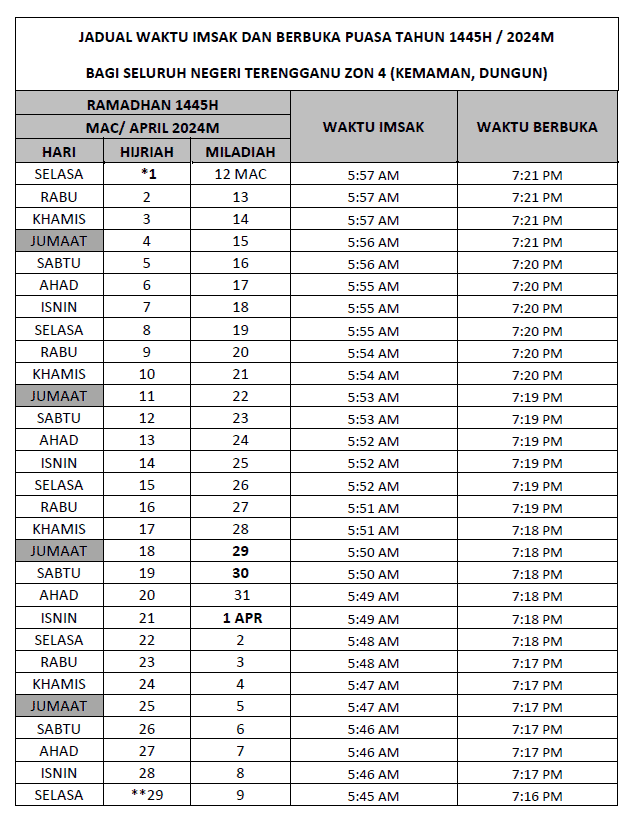 Waktu Berbuka Puasa 2024 Terengganu Zon 4