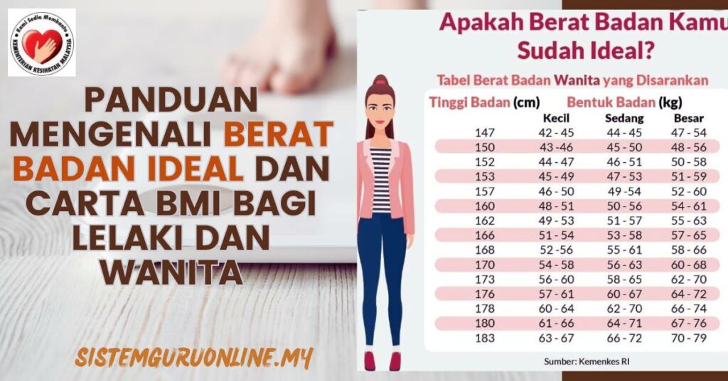 berat badan ideal